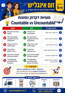 לימודי אנגלית לחרדים