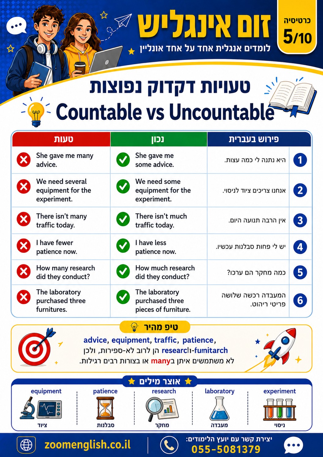 לימודי אנגלית לחרדים