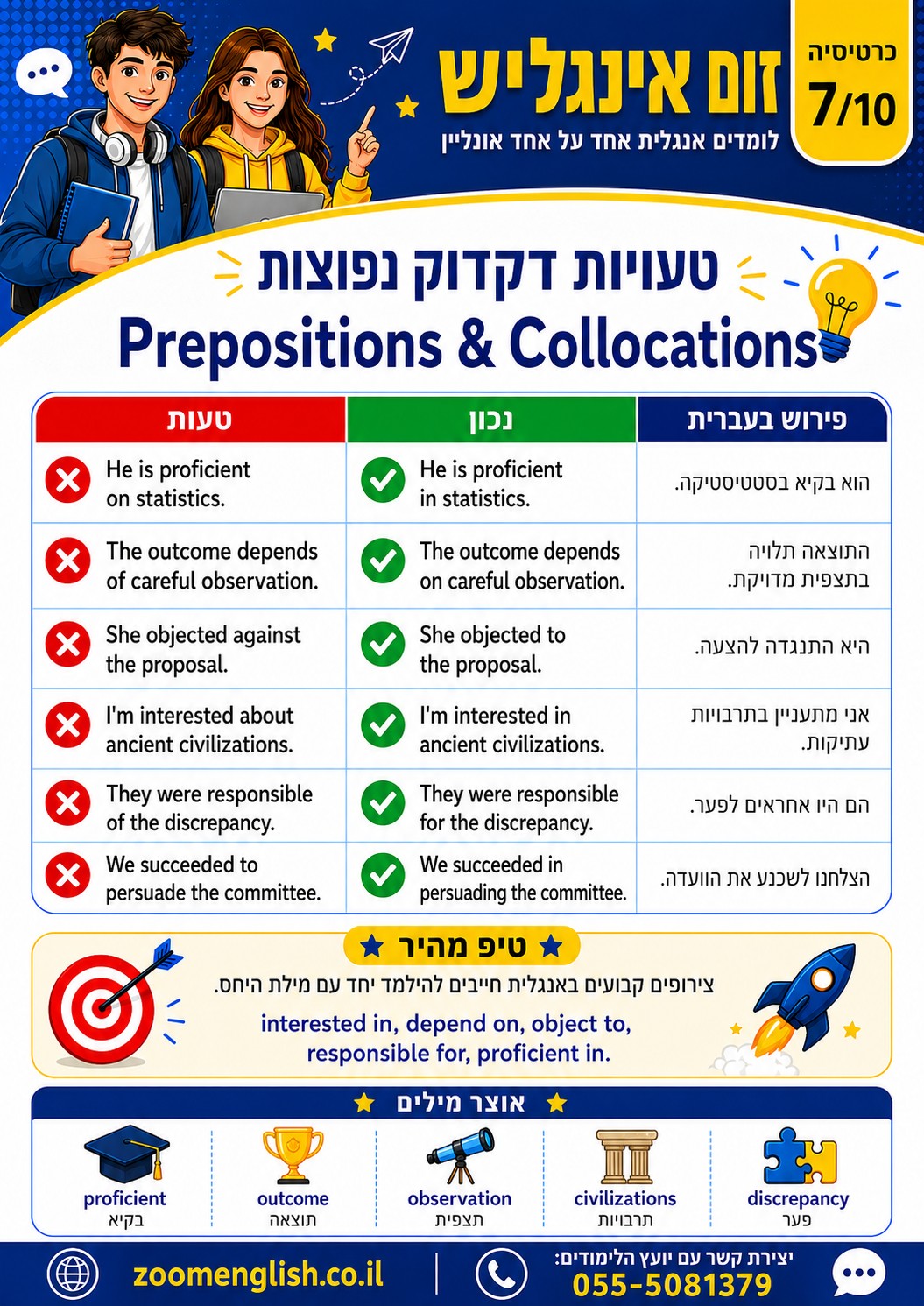  לימודי אנגלית ללא ידע מוקדם בירושלים