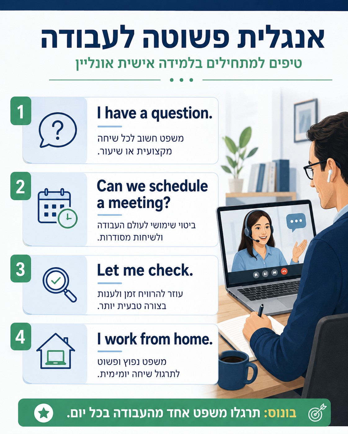 לימודי אנגלית למתחילים בבני ברק