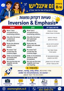 לימודי אנגלית למתחילים שלא יודעים אותיות בירושלים