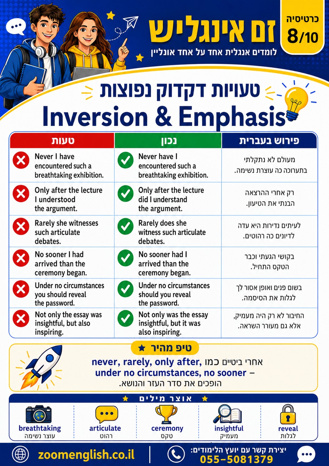 לימודי אנגלית למתחילים שלא יודעים אותיות בירושלים