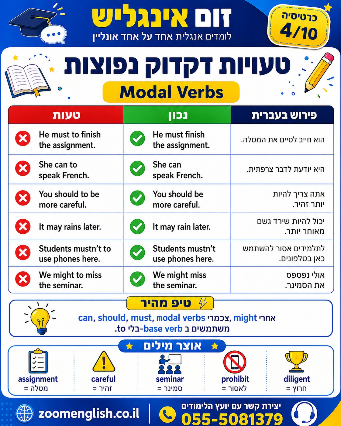 לימודי אנגלית למתקדמים באשדוד