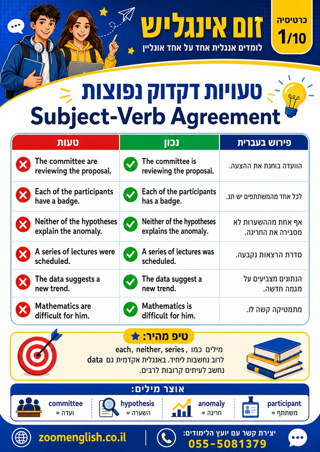 לימודים באנגלית מומלצים באזור הצפון