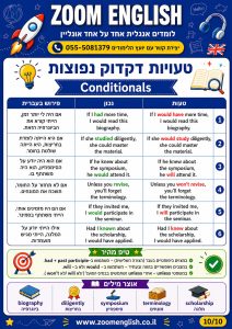 ללמוד 100 מילים באנגלית בשלושה ימים