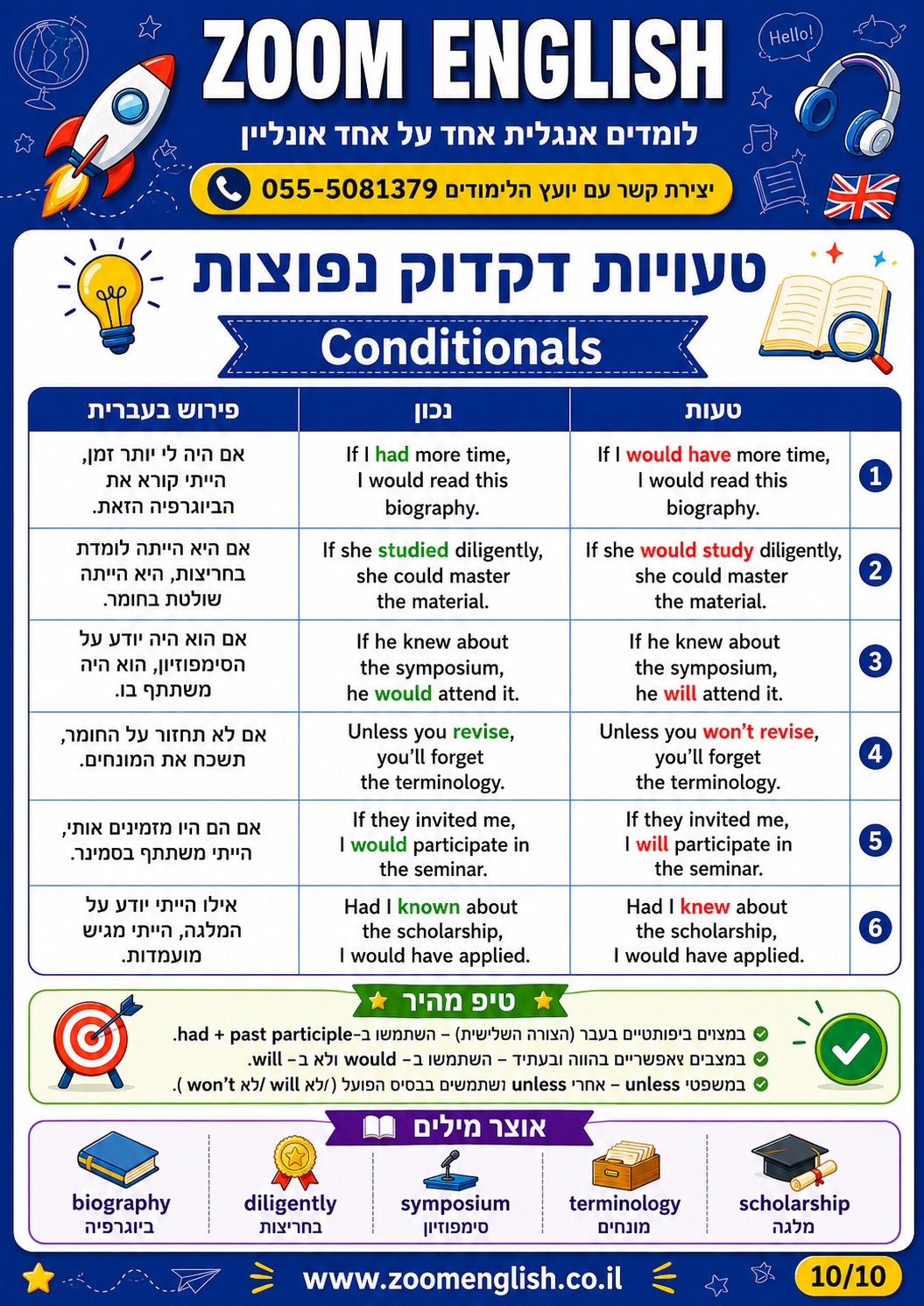 ללמוד 100 מילים באנגלית בשלושה ימים