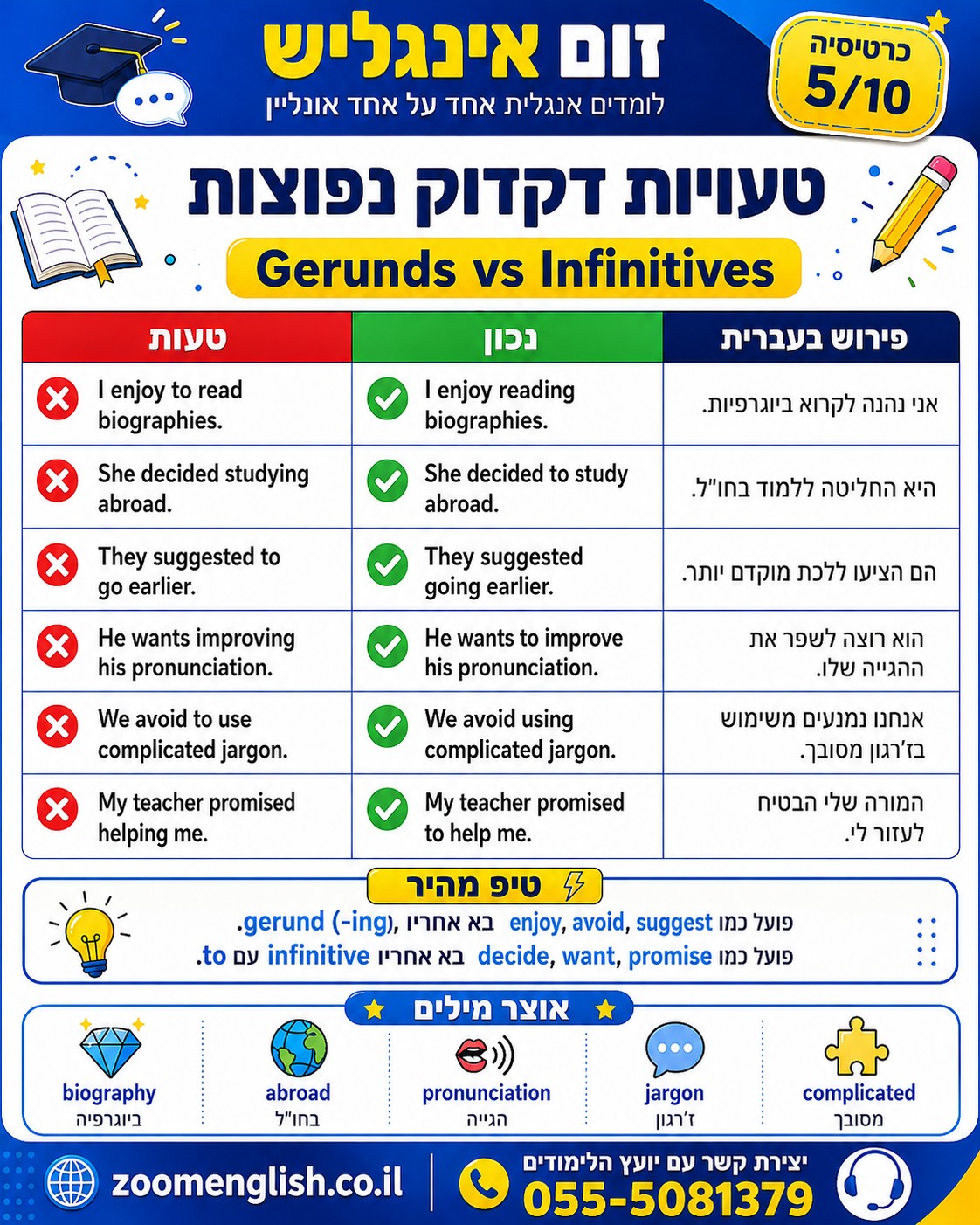 ללמוד אנגלית מהבסיס עם מורה פרטי