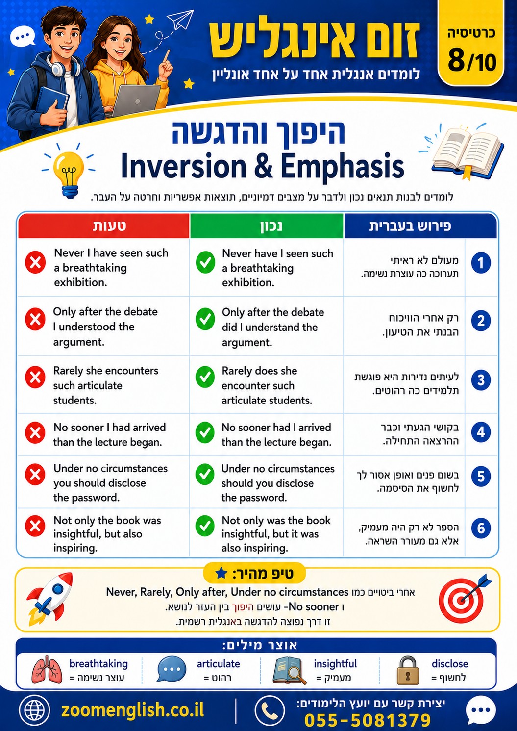 ללמוד לדבר אנגלית לפני הצבא
