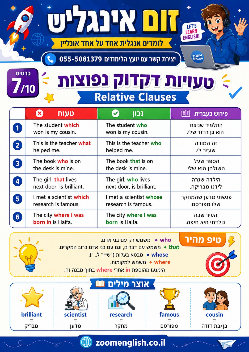 למה אנגלית חשובה בצה״ל