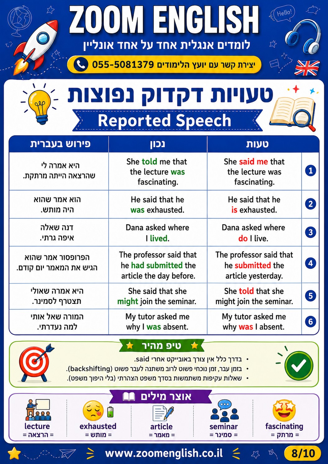 למה טכנאים בחיל האוויר צריכים אנגלית