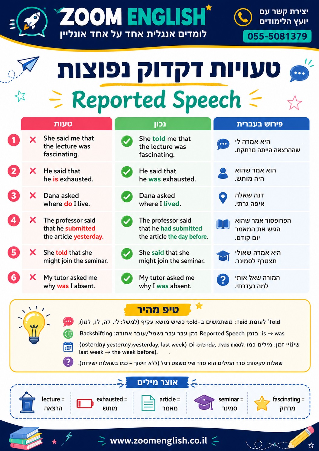 למה כדאי לחזק אנגלית בכיתה ט׳–י׳ ולא לחכות ללחץ של כיתה י״ב?