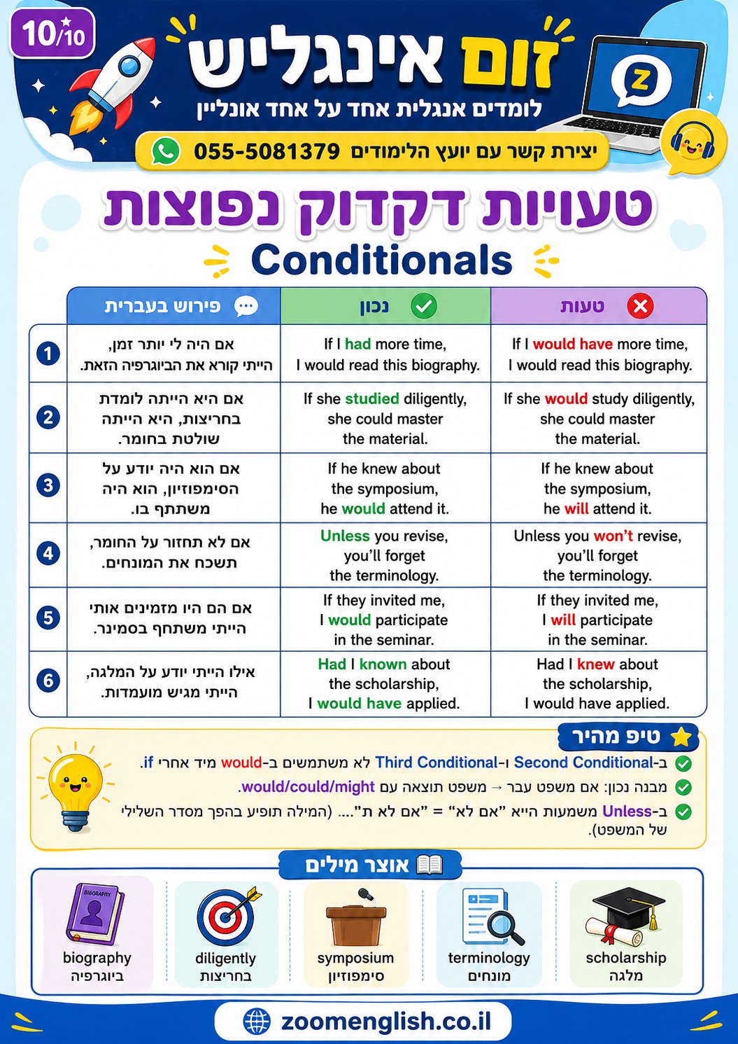 למה ללמוד אנגלית טכנית לפני צה"ל