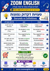 למה מסלולי שפות בצה״ל הם לא רק לדבר אנגלית