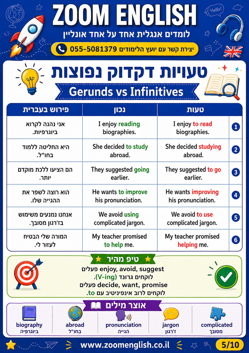 למה מסלולי שפות בצה״ל הם לא רק לדבר אנגלית