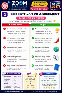 למה צריך אנגלית במקצועות המחשב