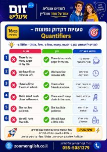 למה תלמידי חטיבת ביניים נתקעים באנגלית? 450 טעויות נפוצות ופתרון אישי אונליין