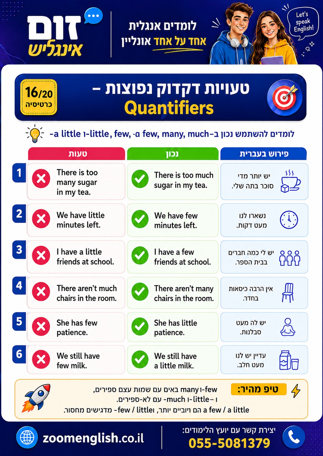 למה תלמידי חטיבת ביניים נתקעים באנגלית? 450 טעויות נפוצות ופתרון אישי אונליין