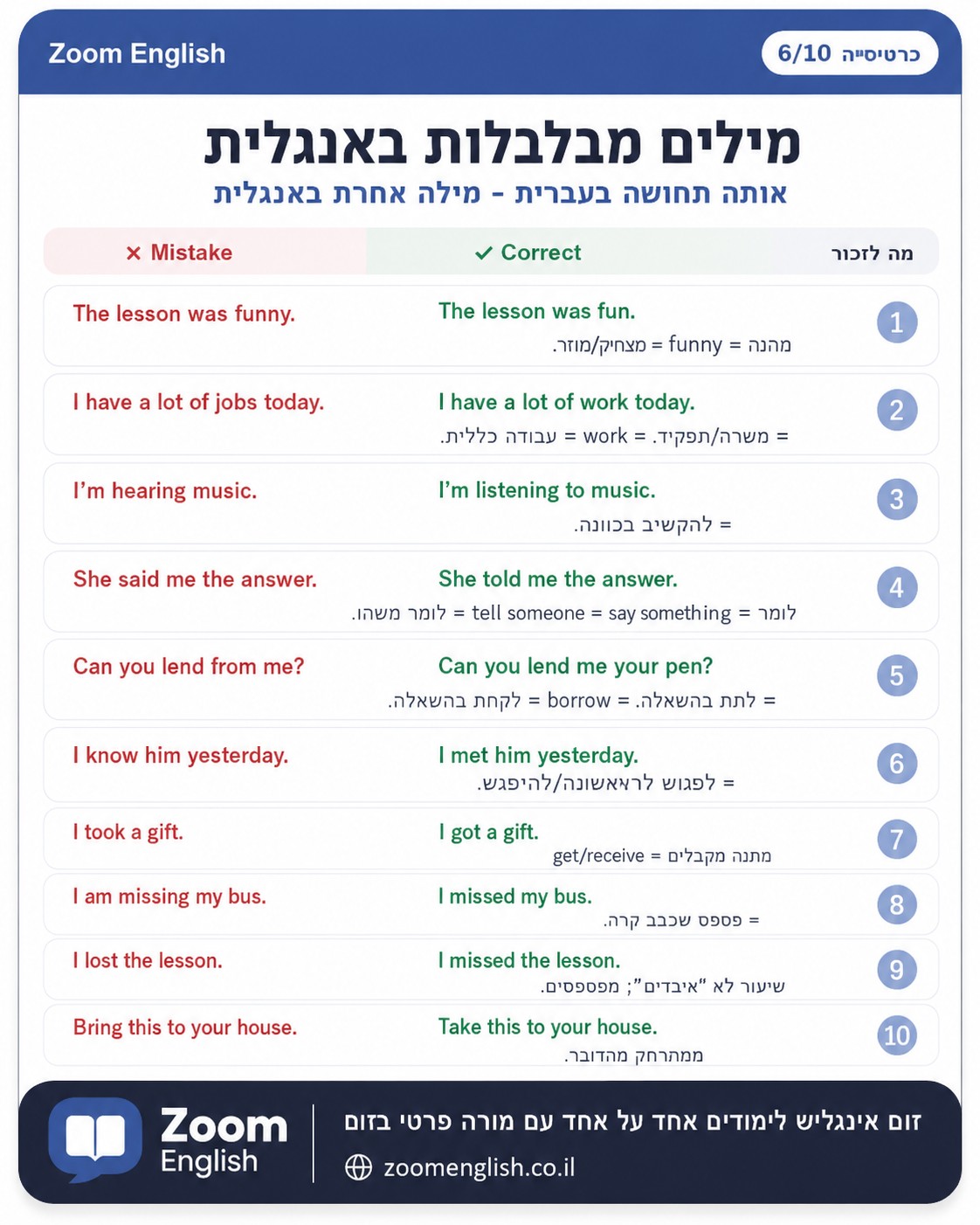 מבחן אוצר מילים באנגלית: 400 שאלות ותשובות לפי רמות