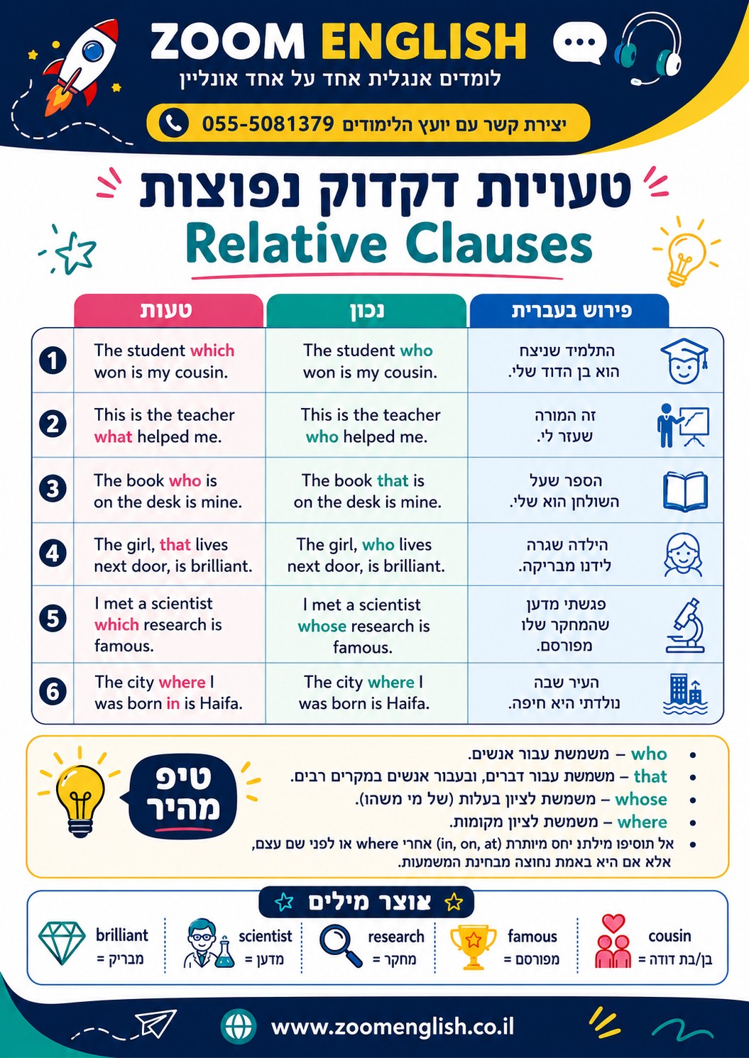 מה ההבדל בין אנגלית רגילה לאנגלית של הסברה בצה״ל?