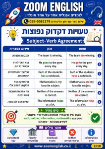מה ההבדל בין חוק דקדוק למושג טכני באנגלית