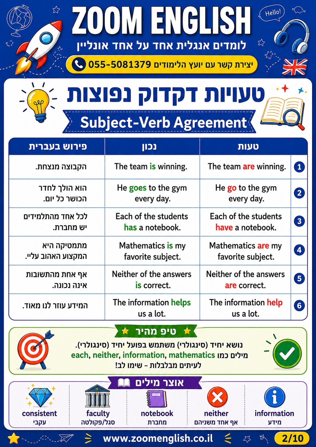 מה ההבדל בין חוק דקדוק למושג טכני באנגלית