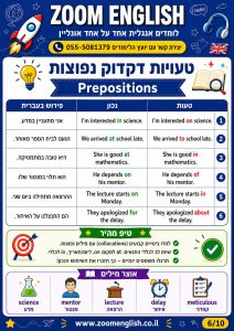 מה כדאי לדעת באנגלית לפני מיון לתוכניתן בצה״ל