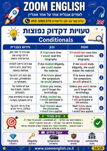 מה לבדוק באנגלית לפני תפקיד מחשבים בצה״ל