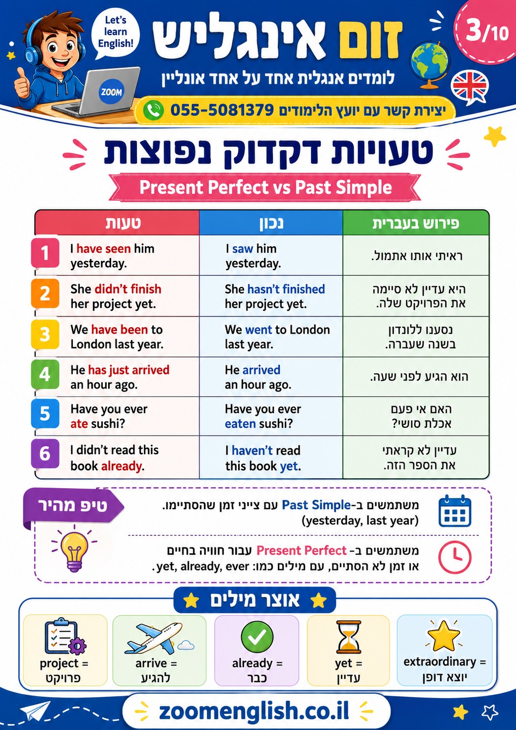 מה לומדים בקורס אנגלית למתחילים