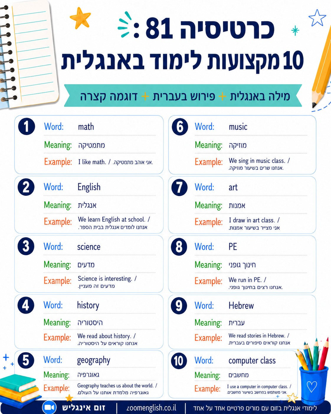 מורים לאנגלית לכיתה י״א: איך לבחור ליווי שמחזק בגרות, דיבור וביטחון — ולא רק מכין למבחן הבא
