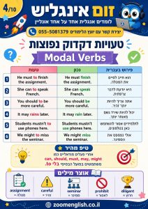 מילים באנגלית של מטוסים