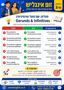 מתלבטים בין 60–70 ב־5 יחידות אנגלית לבין 80–100 ב־4? מדריך מקצועי להורים ולתלמידים לבחירה נכונה ושיפור אמיתי באנגלית.