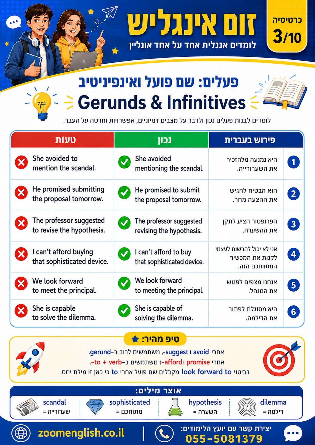מתלבטים בין 60–70 ב־5 יחידות אנגלית לבין 80–100 ב־4? מדריך מקצועי להורים ולתלמידים לבחירה נכונה ושיפור אמיתי באנגלית.