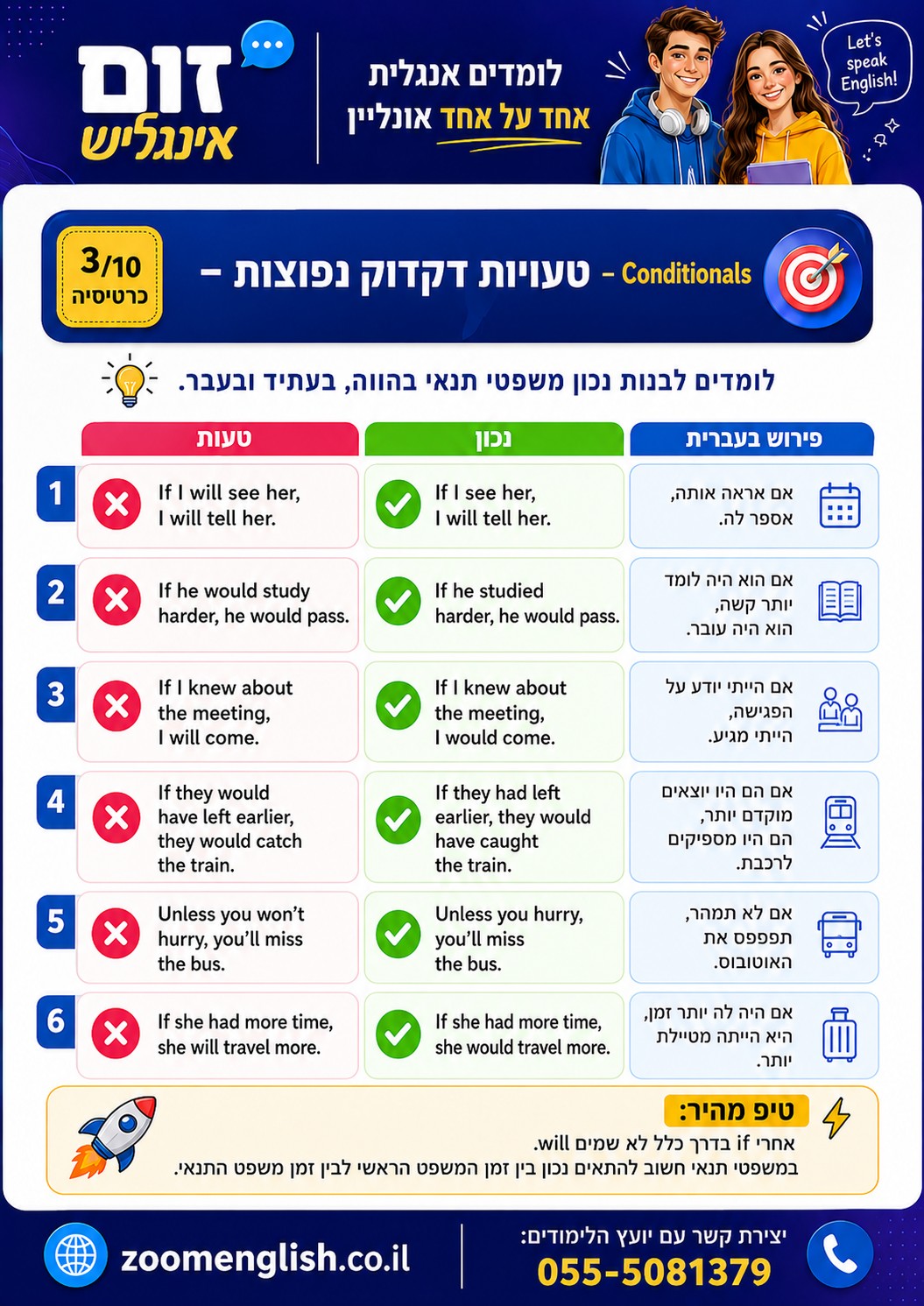עזרה: איך ללמוד אנגלית בצורה מקצועית בלי ללכת לאיבוד בין שיטות, אפליקציות וקורסים