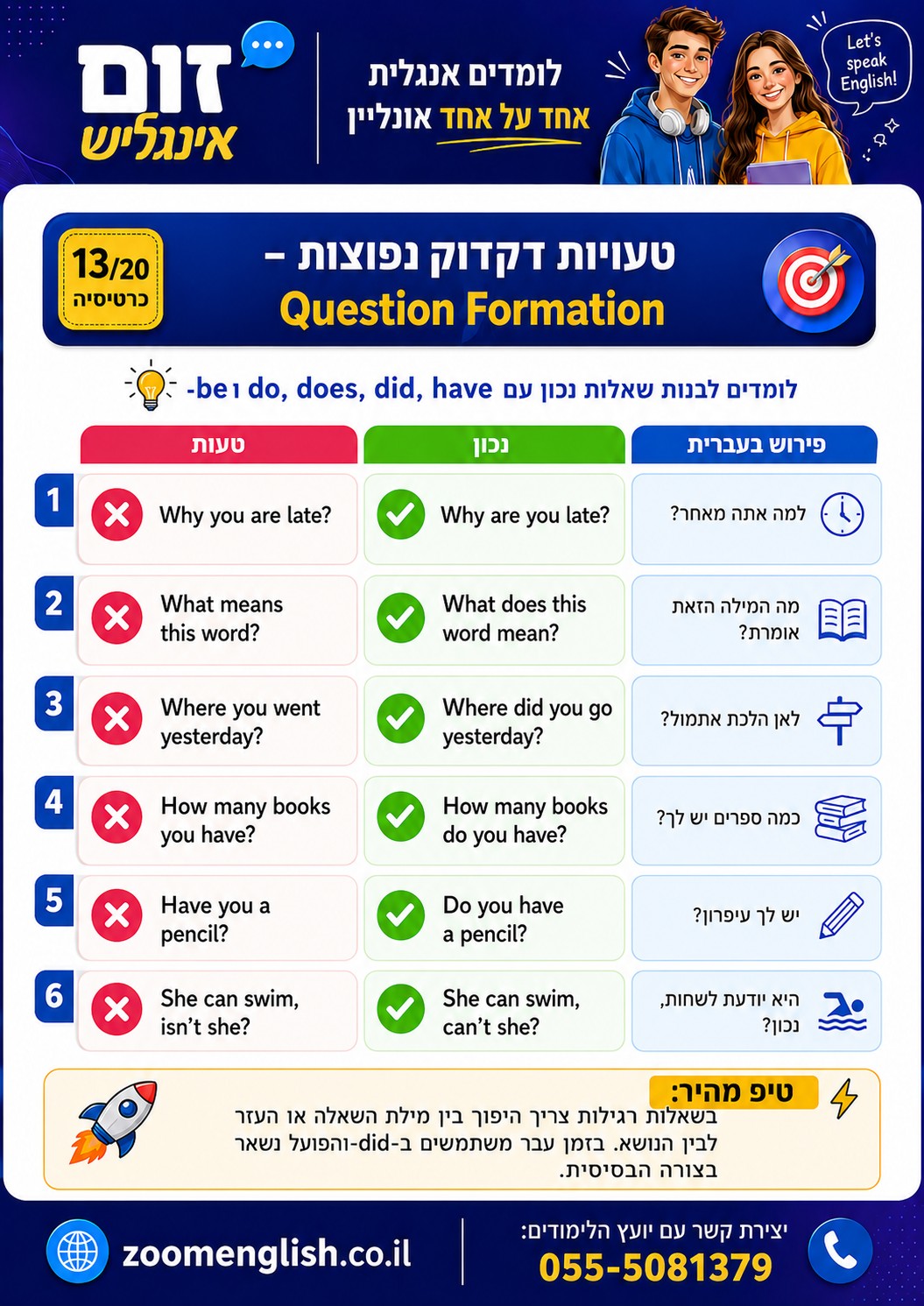 עזרה באנגלית למי שמבין אבל לא מדבר