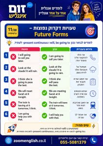 עזרה באנגלית למתחילים: 450 טיפים חינם עם פירושים פשוטים