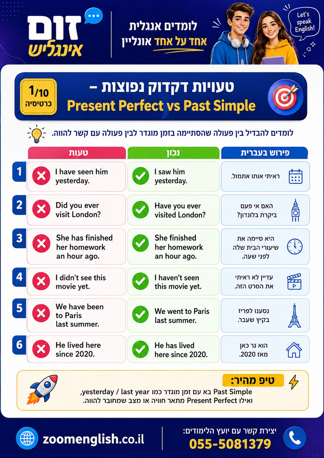 עזרה באנגלית למתחילים: איך לבנות ביטחון, בסיס ודיבור באנגלית צעד אחר צעד