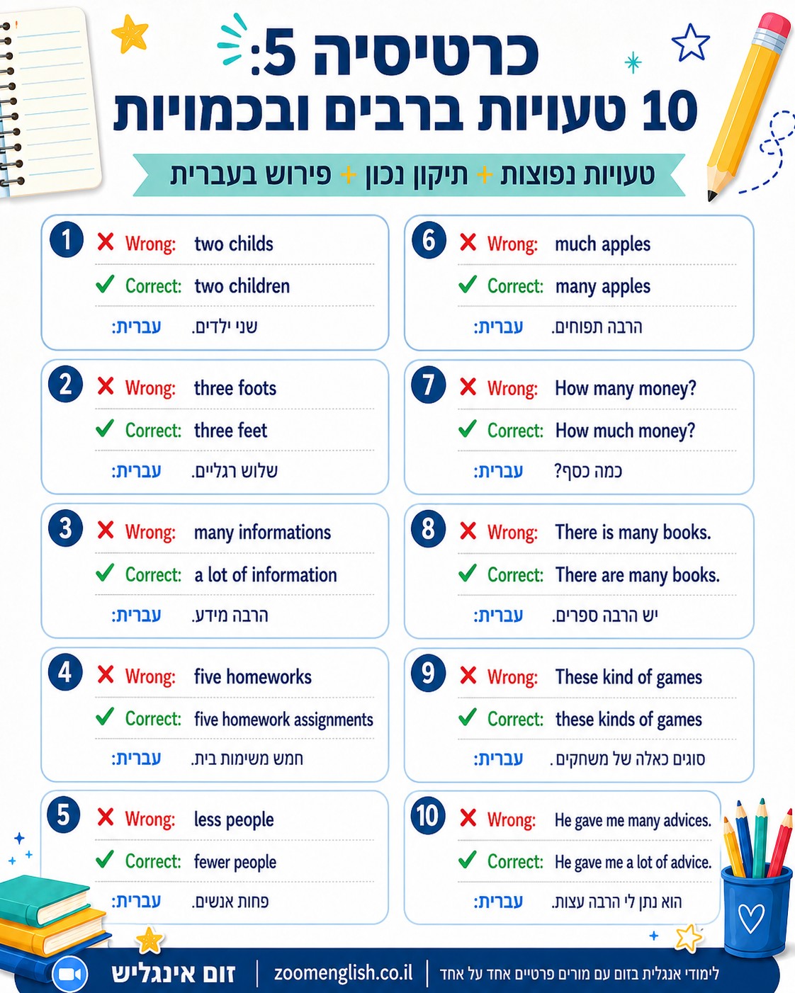 עזרה באנגלית לתלמיד כיתה ט שמתקשה