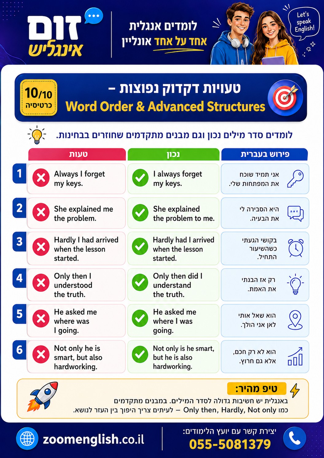 עזרה באנגלית לתלמידי חטיבת הביניים: כשהילד כבר לא “רק צריך לתרגל”, אלא צריך שמישהו יבין איפה הוא נתקע