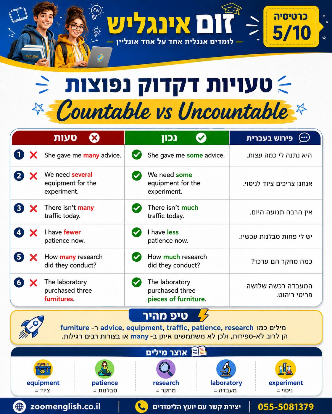 קורס אנגלית אישי לציבור החרדי