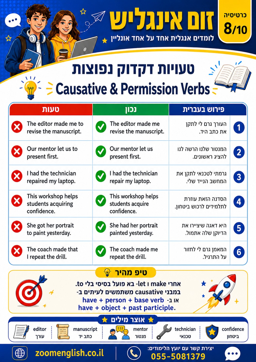 קורס אנגלית בבני ברק