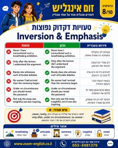 קורס אנגלית בחולון
