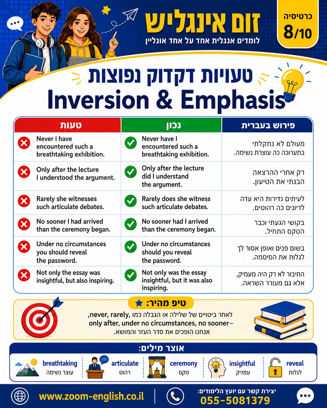 קורס אנגלית בחולון