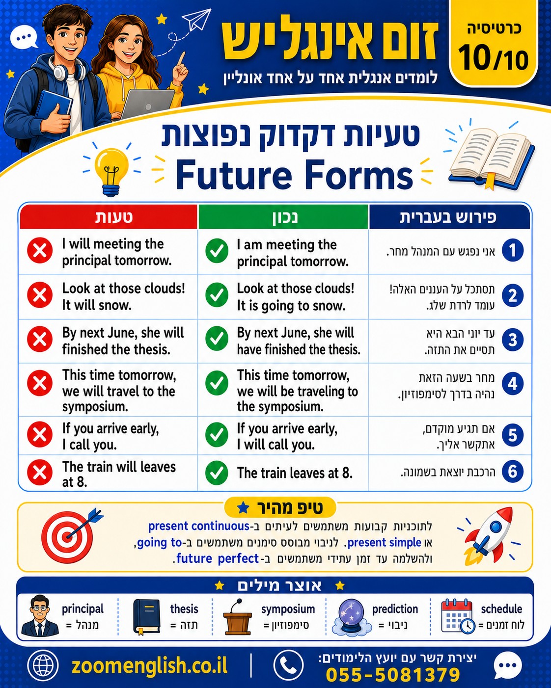קורס אנגלית בכרמיאל