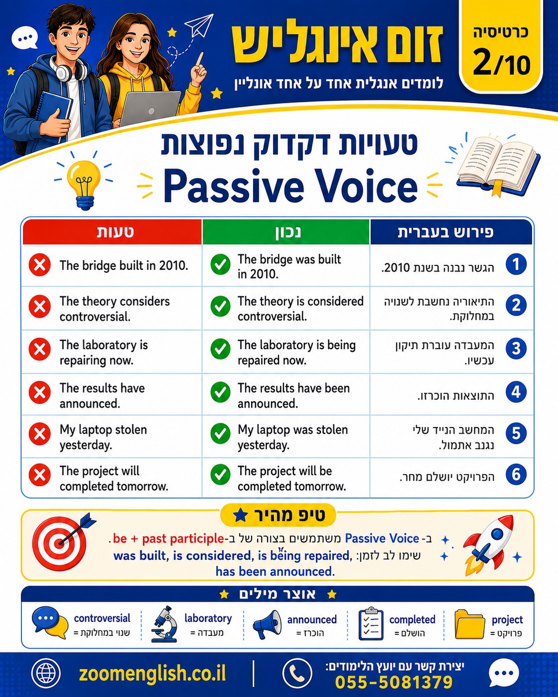 קורס אנגלית בלוד: איך ללמוד אנגלית בלי להרגיש שאתם מתחילים שוב מאפס