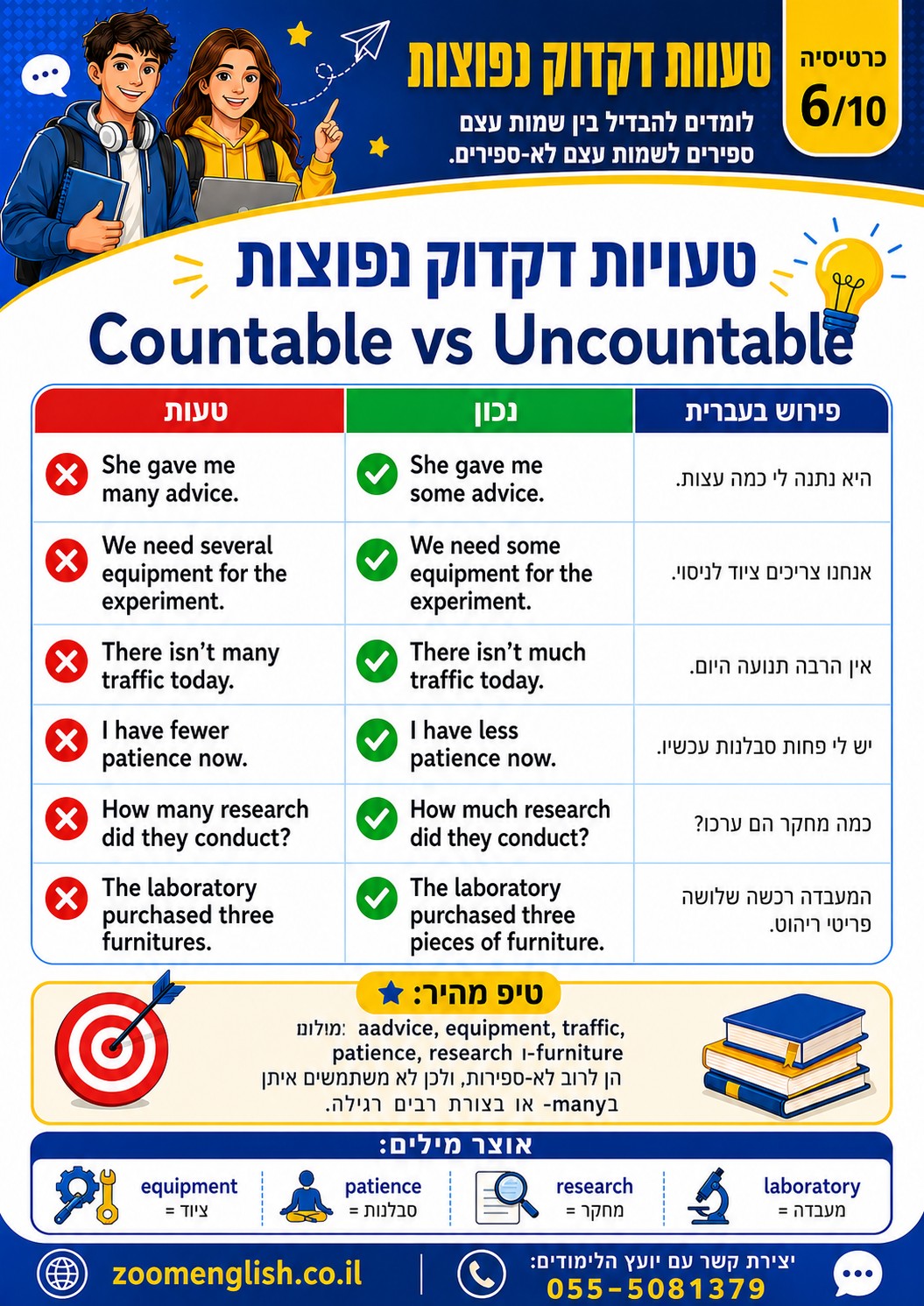 קורס אנגלית במודיעין־מכבים־רעות: הדרך האישית לצאת מהתקיעות ולהתחיל להשתמש באנגלית באמת
