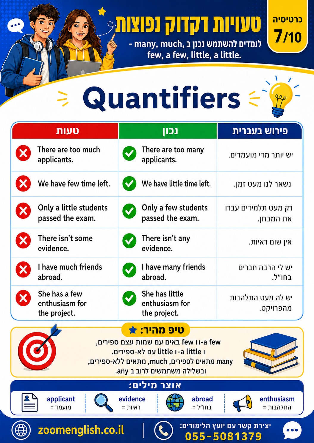 קורס אנגלית במעלה אדומים: לימודי אנגלית אונליין אחד על אחד לילדים, נוער ומבוגרים