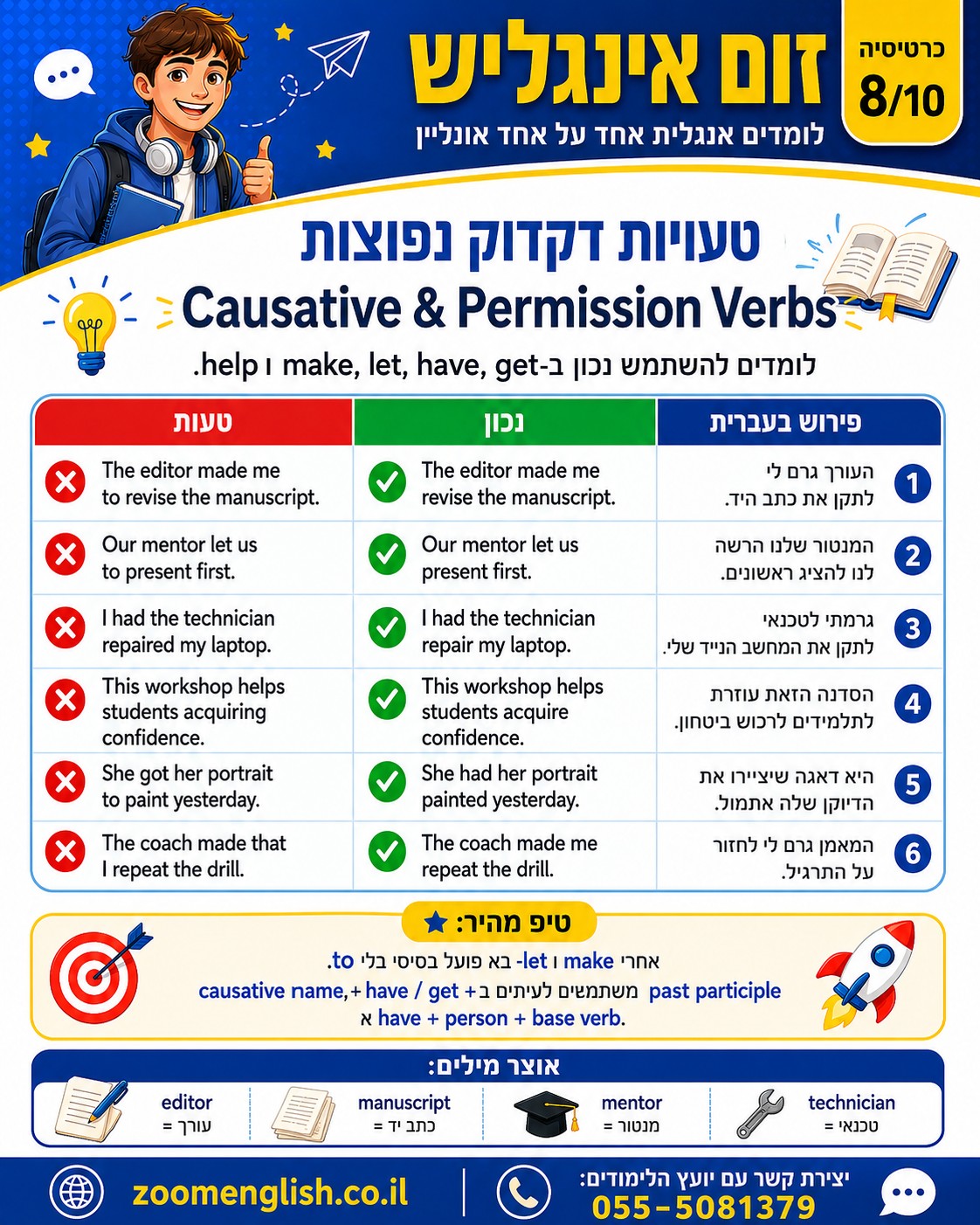 קורס אנגלית בנוף הגליל: לימודי אנגלית אחד על אחד לילדים, נוער ומבוגרים