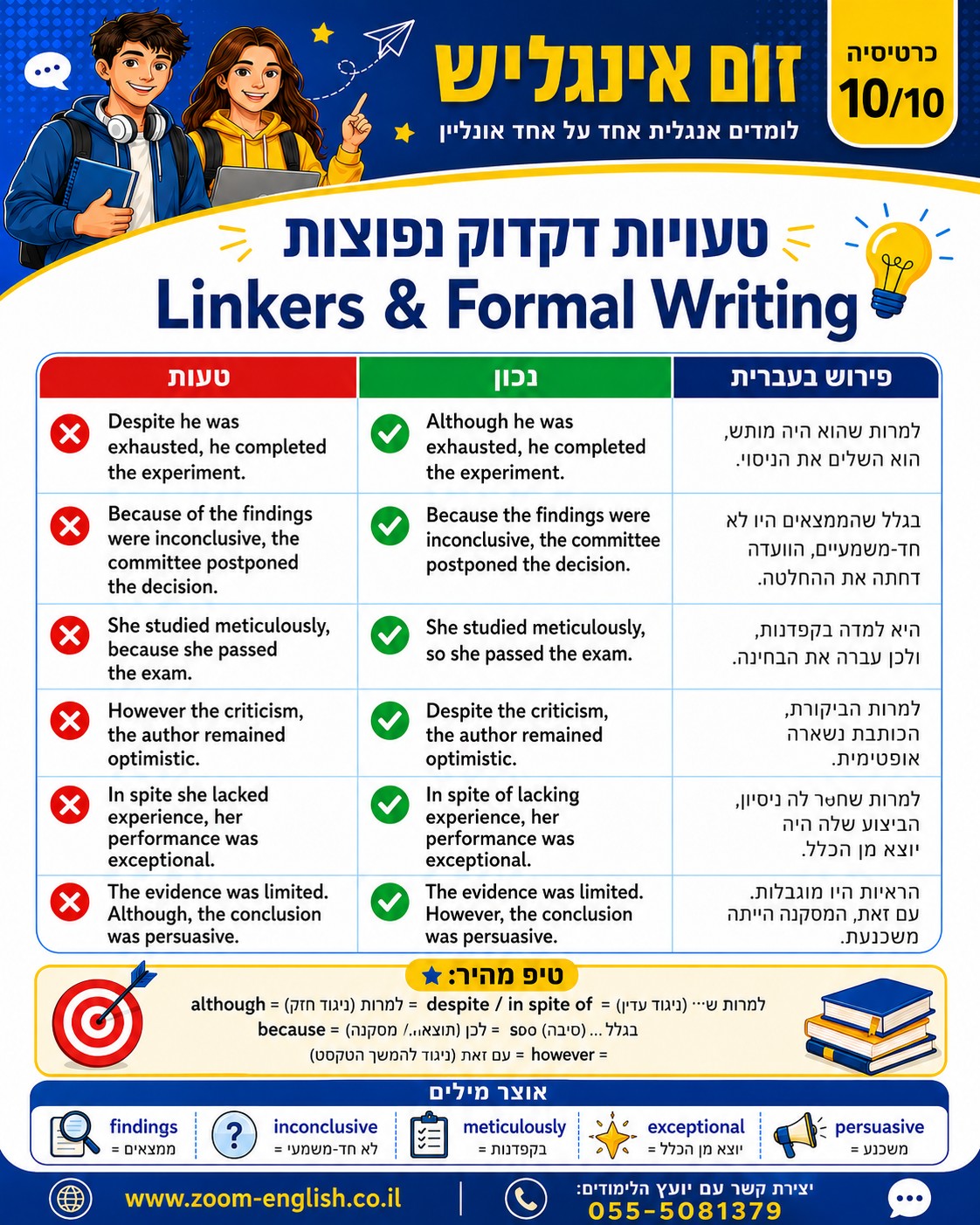 קורס אנגלית בנתיבות