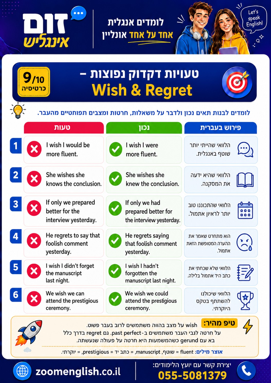 קורס אנגלית בראשון לציון: לימודי אנגלית אחד על אחד לילדים, נוער ומבוגרים