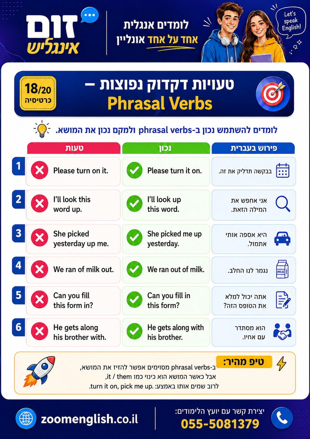 קורס אנגלית ברחובות אחד על אחד – ללמוד לדבר, להבין ולהתקדם בביטחון